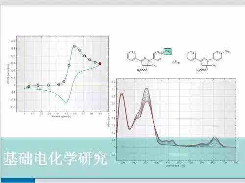 電化學工作站